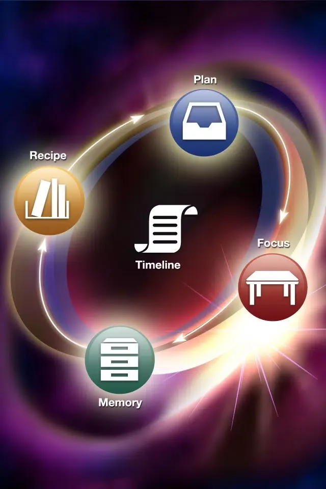 Mission - Reusable Task/To-Do/Project Planning and Management - স্ক্রিনশট