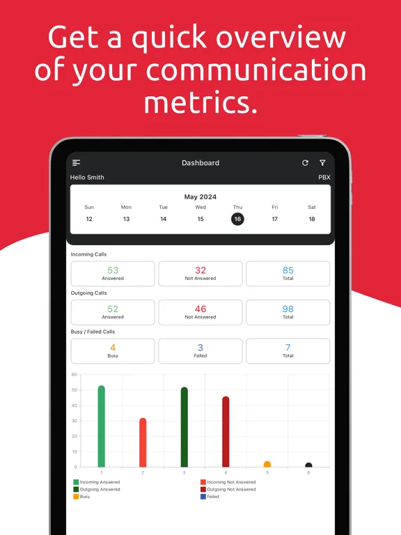 Скриншоты AcmaPBX Stats iPad 