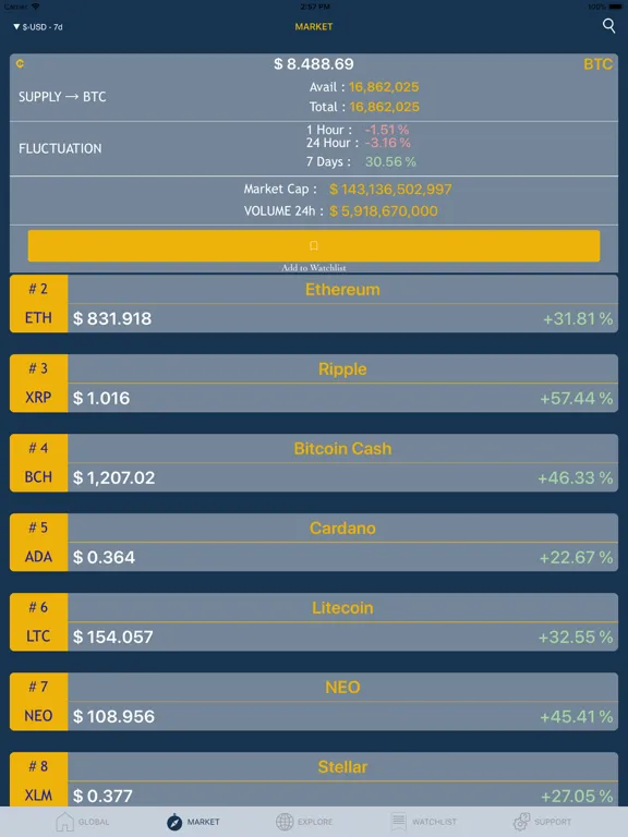 Ảnh chụp màn hình của Crypto Info Hub iPad 