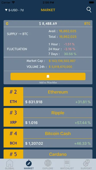 Ảnh chụp màn hình của Crypto Info Hub