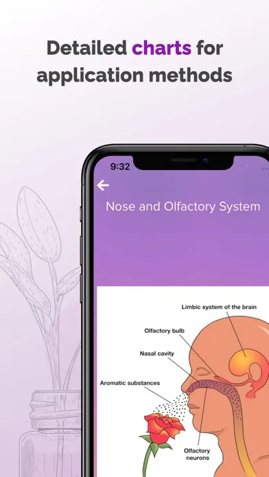 Screenshot di doTERRA Essential Oils Guide