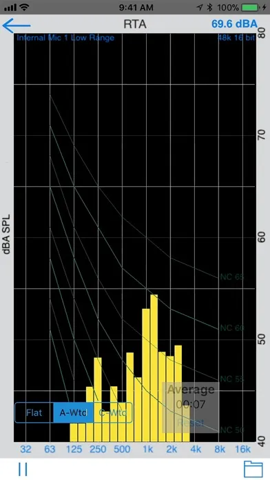 تصاویر Acoustiblok Sound Analyzer