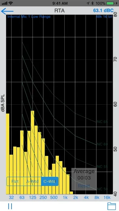 تصاویر Acoustiblok Sound Analyzer