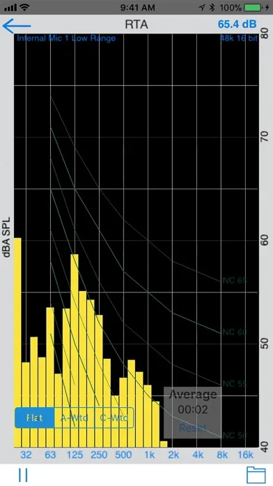 تصاویر Acoustiblok Sound Analyzer