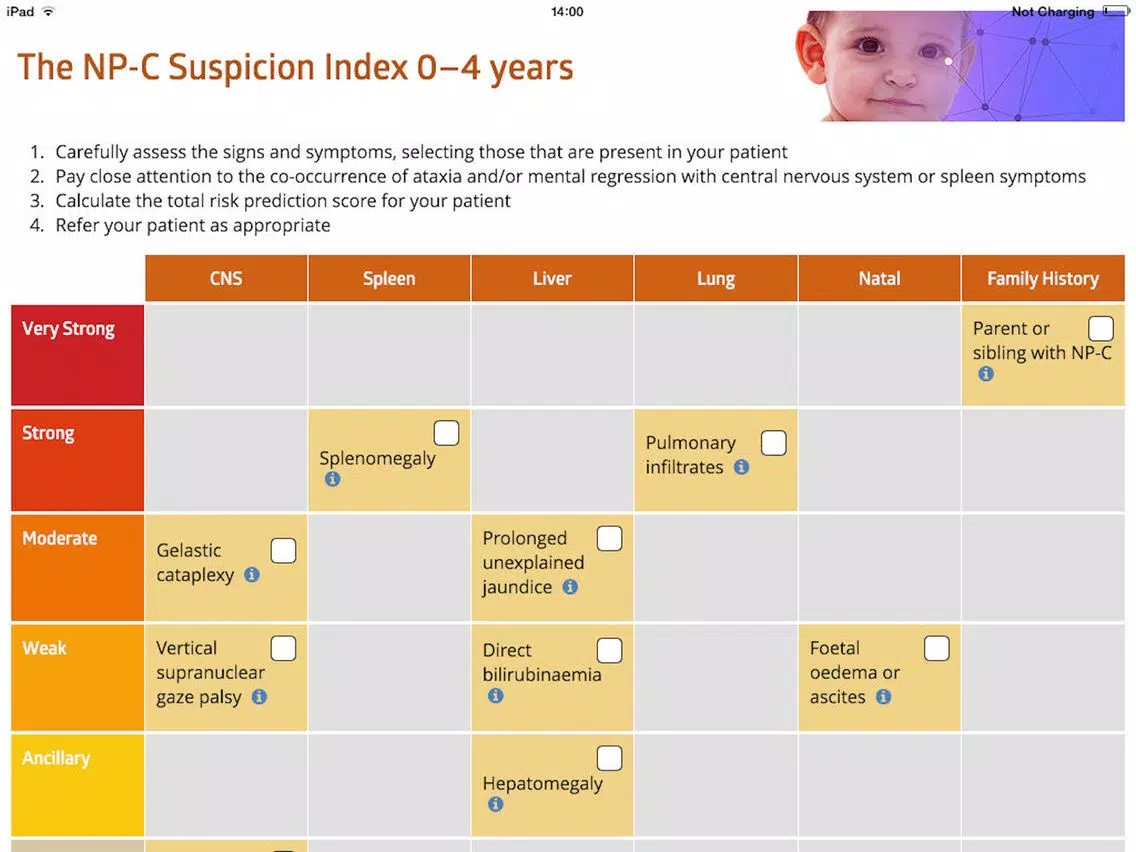NPC Suspicion Index (NPC-SI) iPad 应用截图
