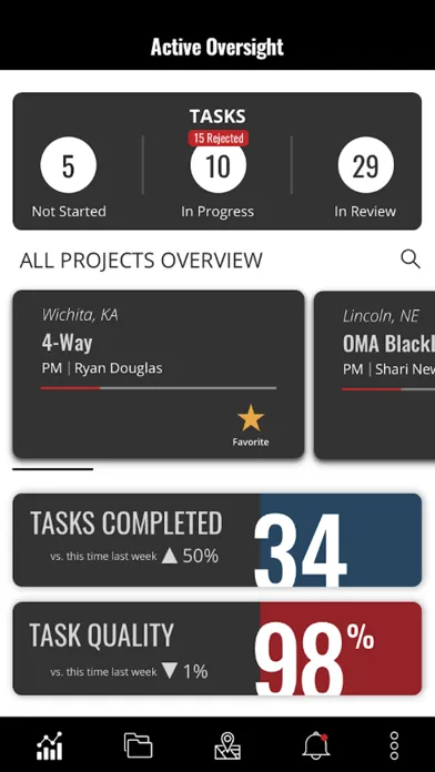 Active Oversight Screenshots