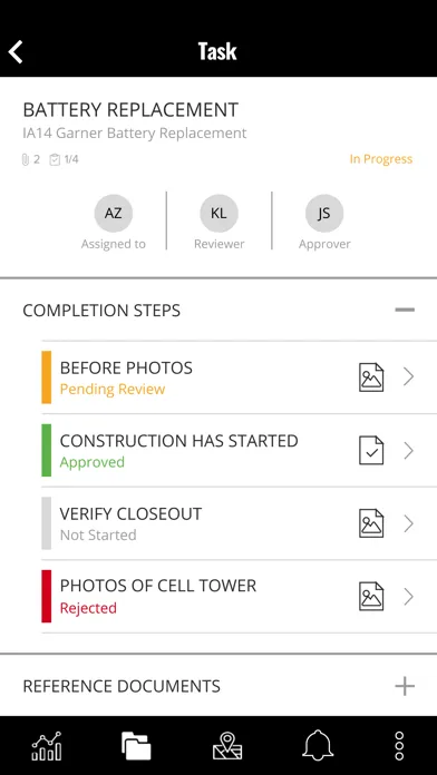 Active Oversight Screenshots