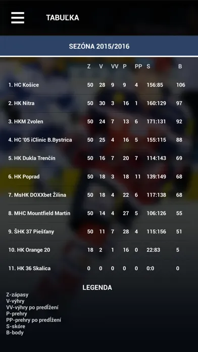 HKM Zvolen Screenshots