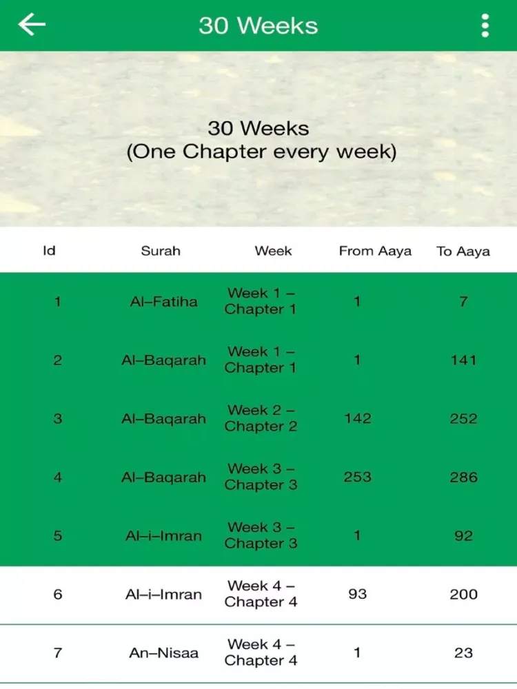 Let's Memorize Holy Quran iPad  Ekran Görüntüleri