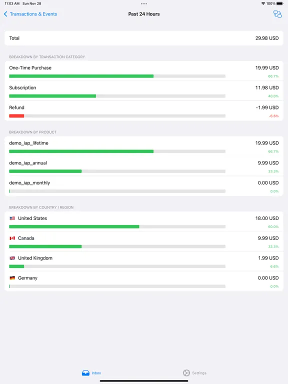 RevenueCat Notification Client iPad  Screenshots