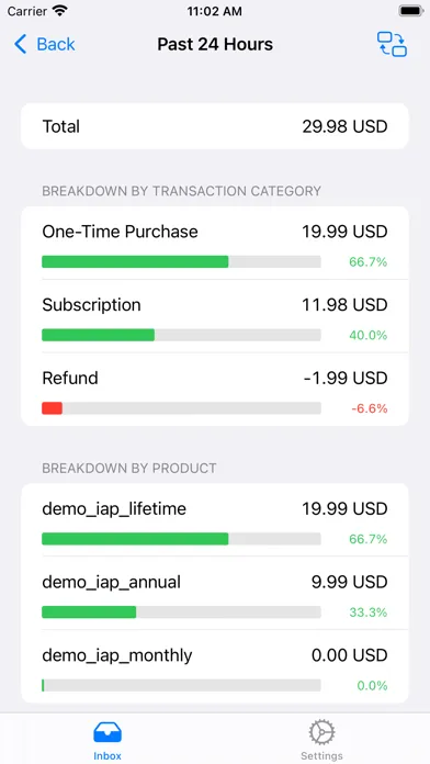 RevenueCat Notification Client Screenshots