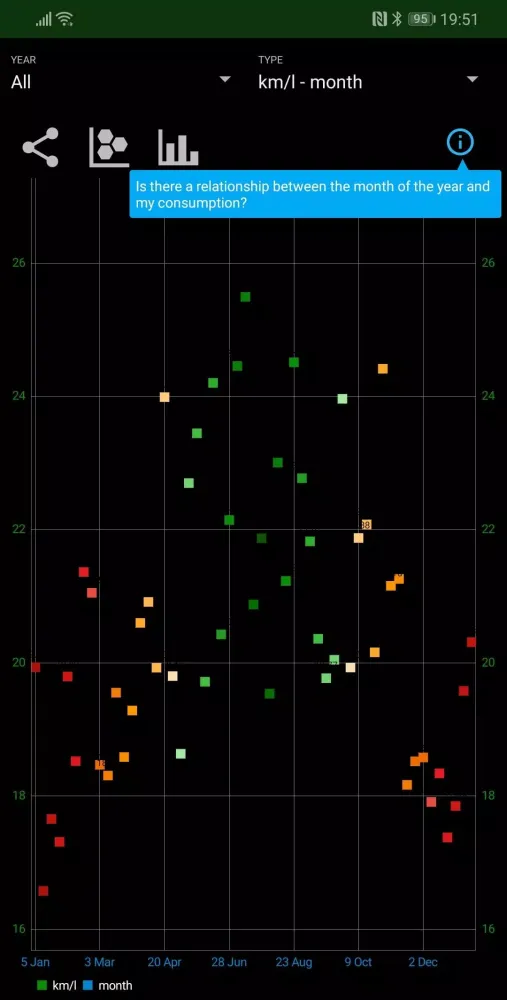 MyFuelLog2 Screenshots