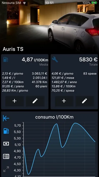 Car Log Universal سکرین شاٹس