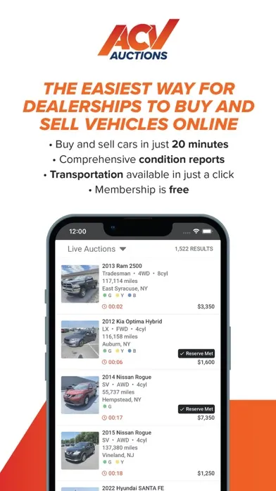 صور ACV Auctions