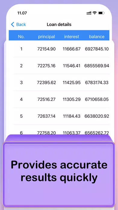 Capturas de tela do Ada Aku - Loan Converter
