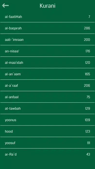 Zrzuty ekranu Albanian Quran Offline
