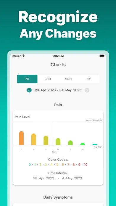 Tangkapan skrin Migraine Tracker°