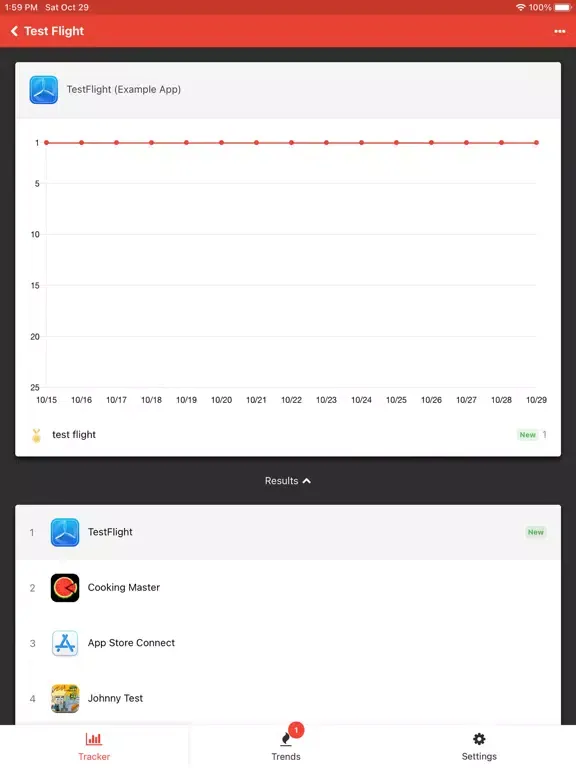 Captures d'écran de ASO Tracker & Keyword Research iPad 