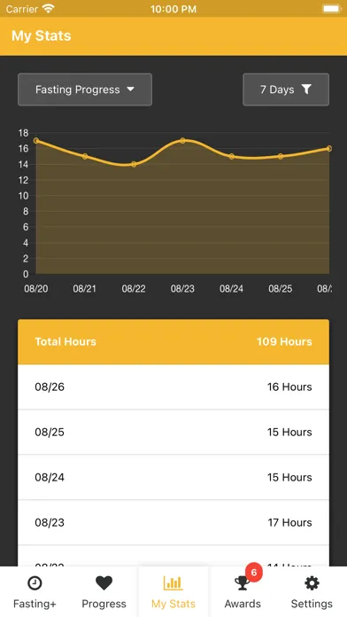 Intermittent Fasting+ Tracker 스크린샷