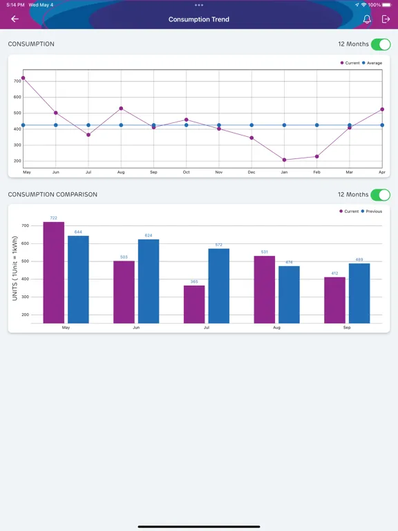 Adani Electricity iPad  Ekran Görüntüleri