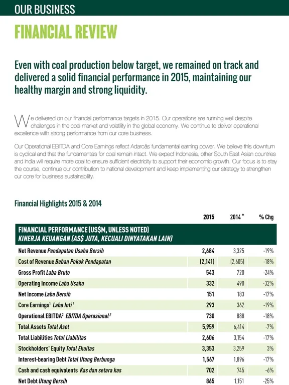 Скриншоты Adaro Energy Annual Reports iPad 