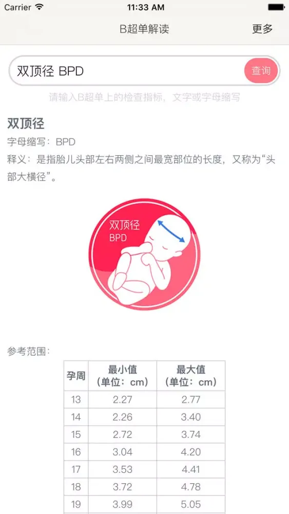 B超单解读应用截图