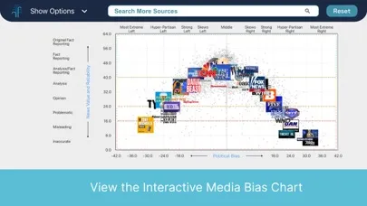 Ad Fontes - Media Bias Chart سکرین شاٹس