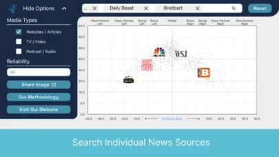 Ad Fontes - Media Bias Chart سکرین شاٹس