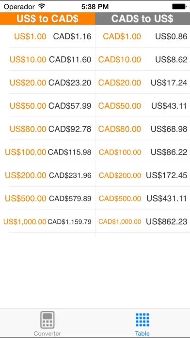 US Dollar to Canadian Dollar Ekran Görüntüleri