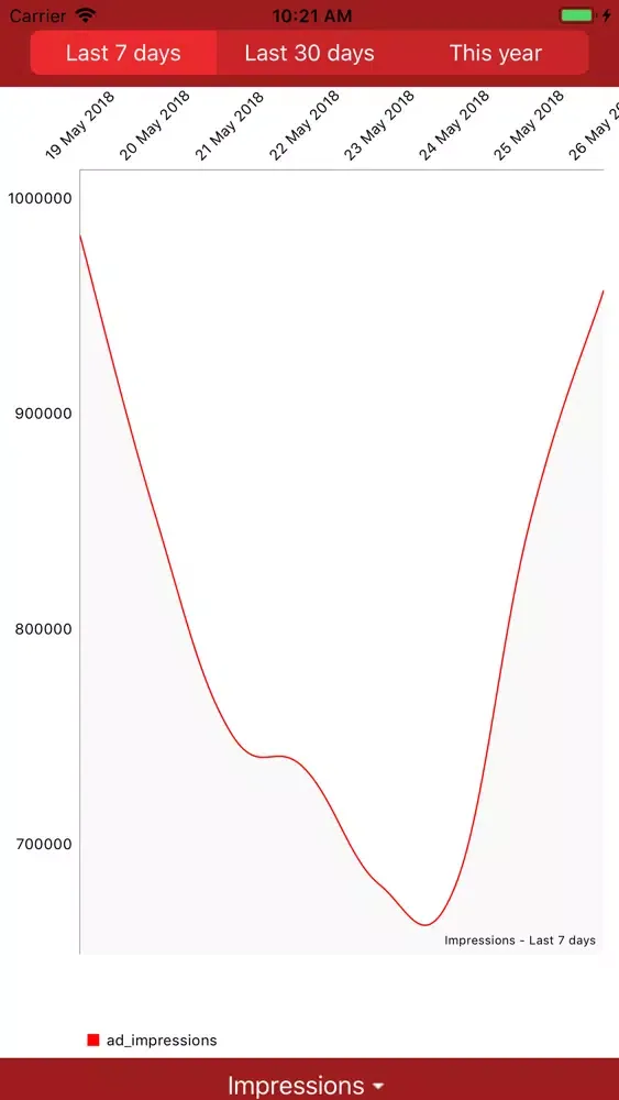 Ảnh chụp màn hình của AdInPlay Earnings App