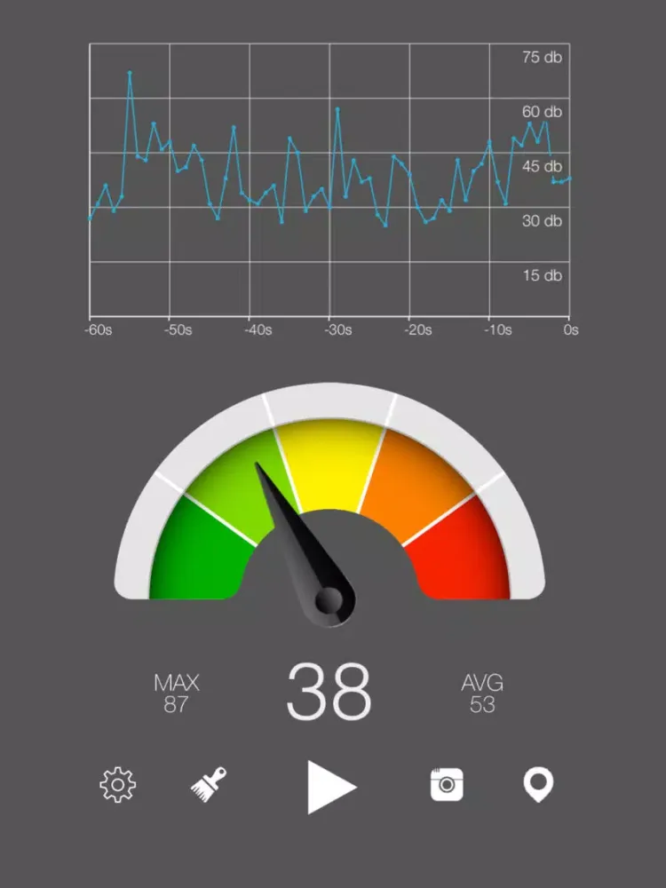 Decibel Meter - Real-time Noise Meter iPad  स्क्रीनशॉट