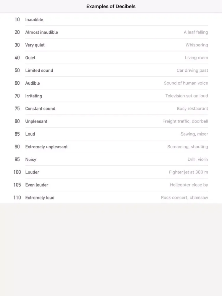 Decibel Meter - Real-time Noise Meter iPad  स्क्रीनशॉट