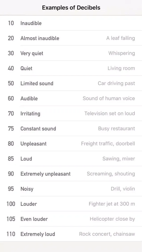Decibel Meter - Real-time Noise Meter स्क्रीनशॉट