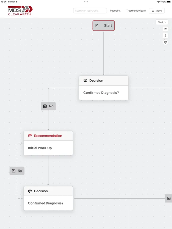 تصاویر MDS Clear Path iPad 
