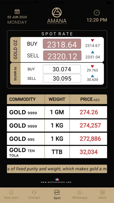 Amana Gold Bullion應用截圖