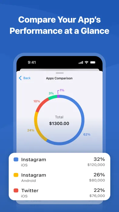 AdPortal - View & share AdMob应用截图