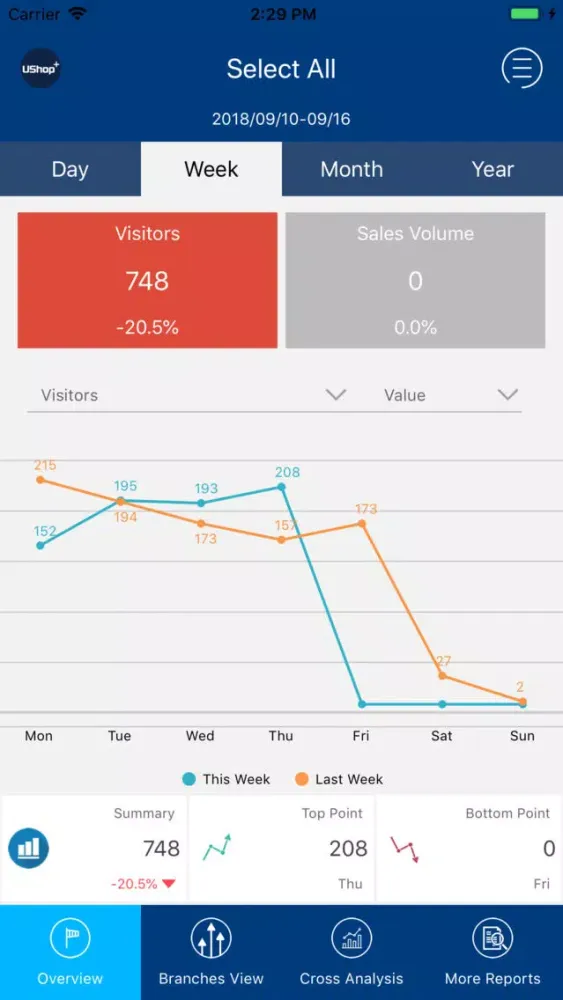 UShop+ BI Mobile应用截图