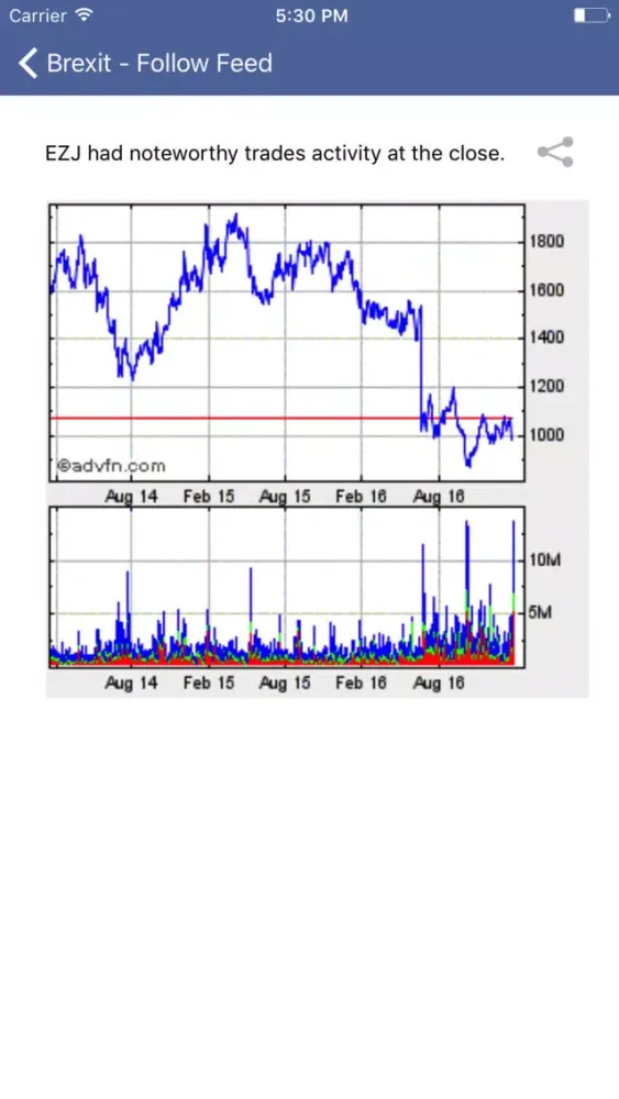 Brexit - Shares Follow Feed Screenshots