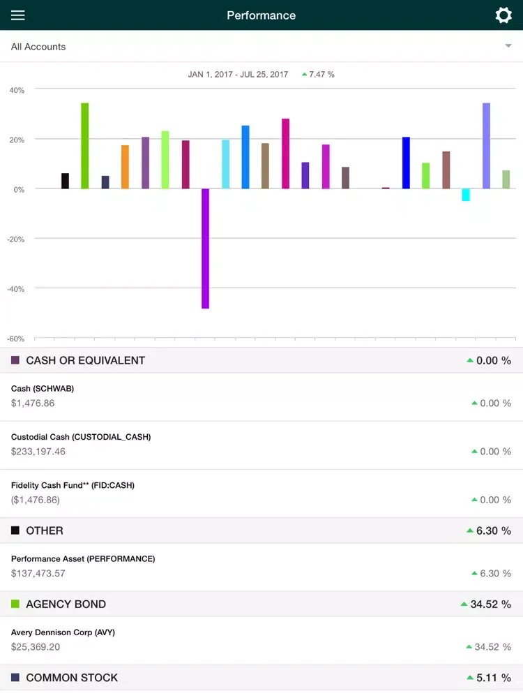 ASFA Connect iPad  Screenshots