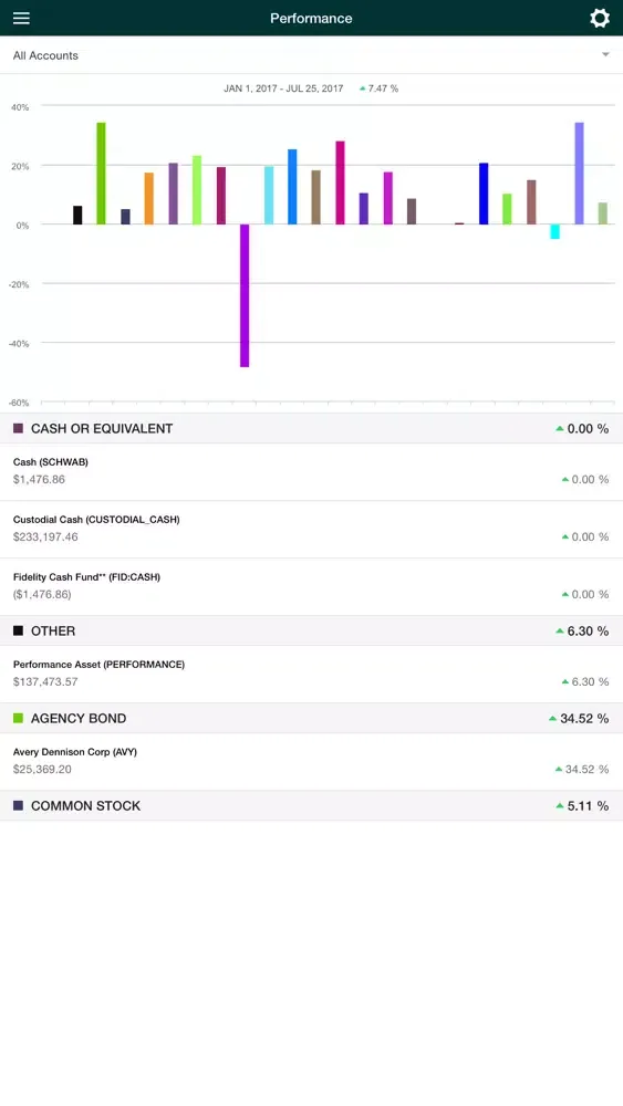 ASFA Connect Screenshots