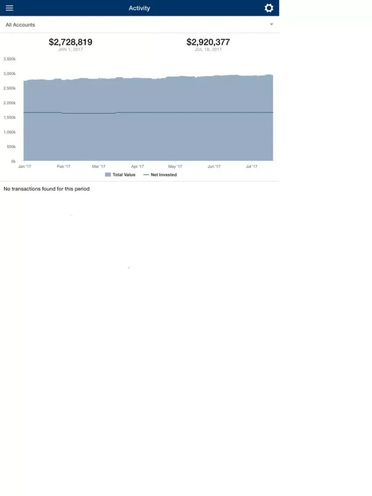Atlantic Capital Management iPad  Screenshots