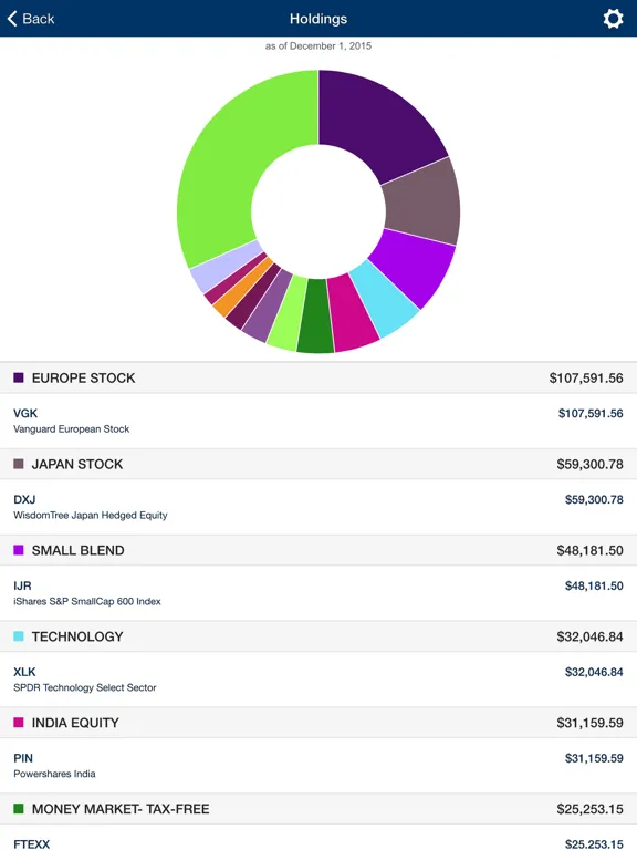 Screenshot di Harris & Associates Portal iPad 