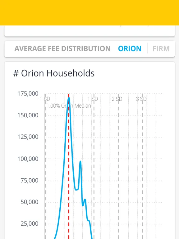 تصاویر Orion Trends iPad 