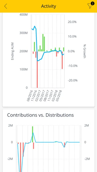 تصاویر Orion Trends