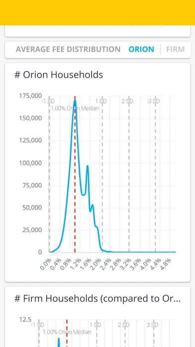 تصاویر Orion Trends