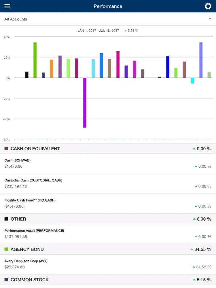 Ảnh chụp màn hình của Windfall Wealth iPad 
