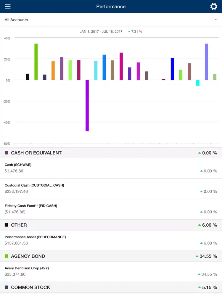 Siena Investor iPad  Screenshots