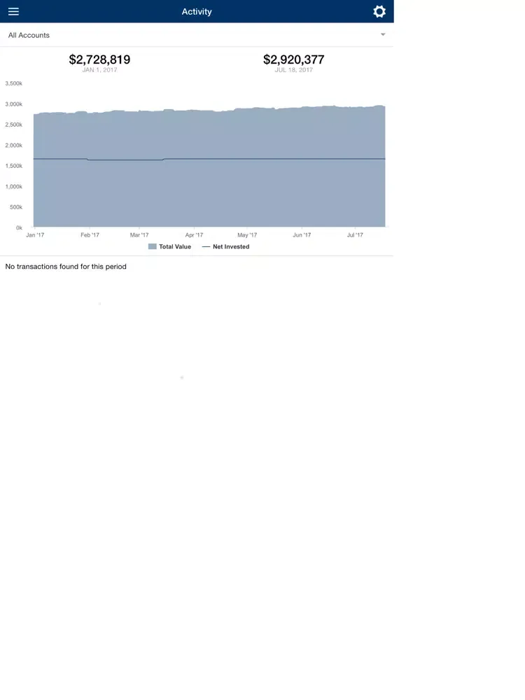 Siena Investor iPad  Screenshots