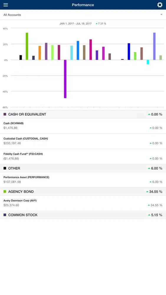 Siena Investor Screenshots