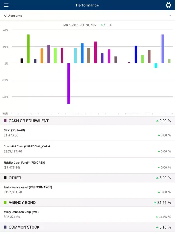 SWP Connect iPad  Screenshots